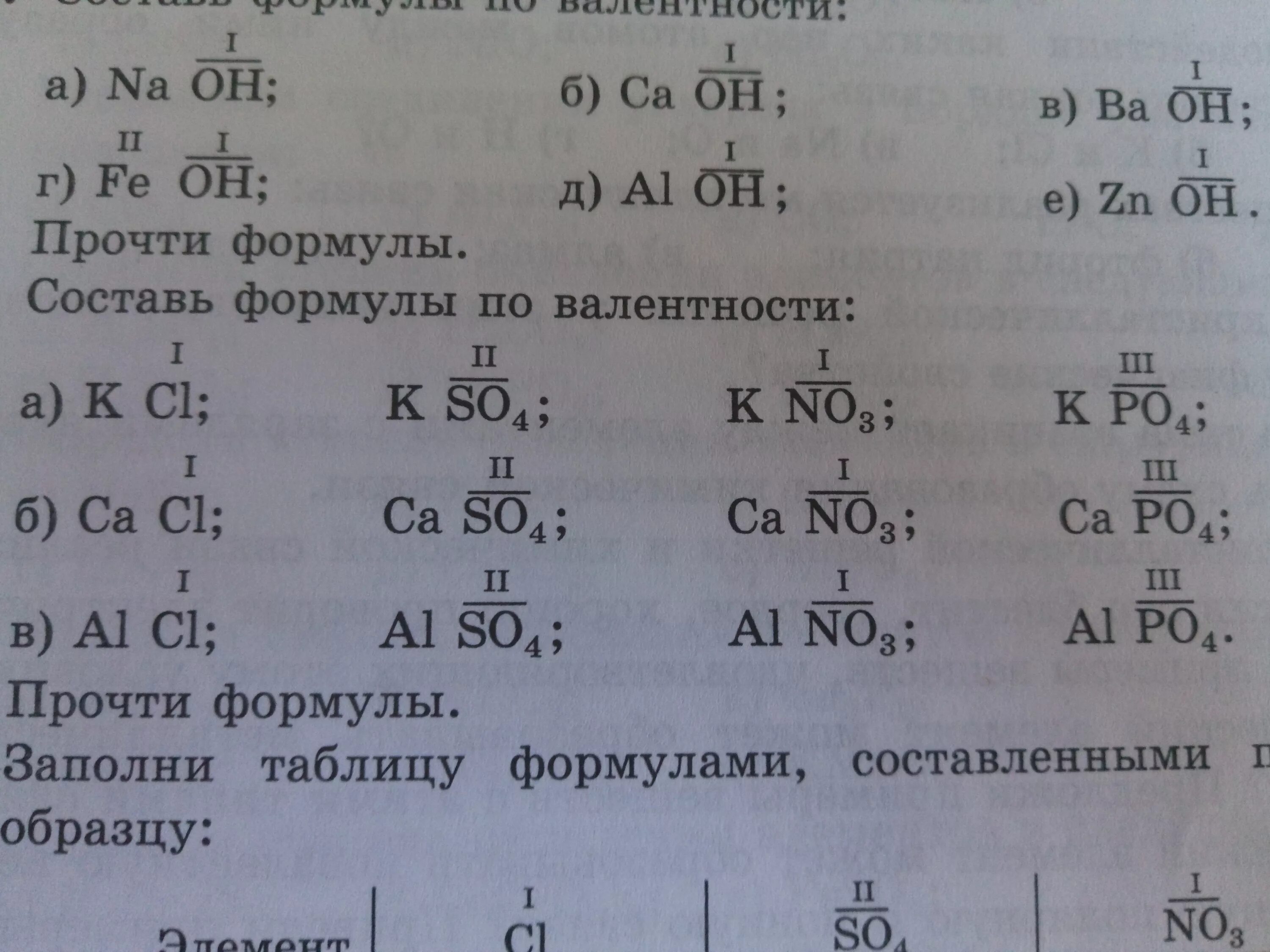 Валентность составление формул по валентности. Составление химических формул по валентности. Задания по химии составление формул по валентности. Составьте формулы по валентности.