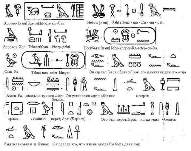 Древность перевод. Иероглифы древнего Египта расшифровка. Египетские символы расшифровка. Древний Египет дешифровка иероглифов. Таблица иероглифов древнего Египта.