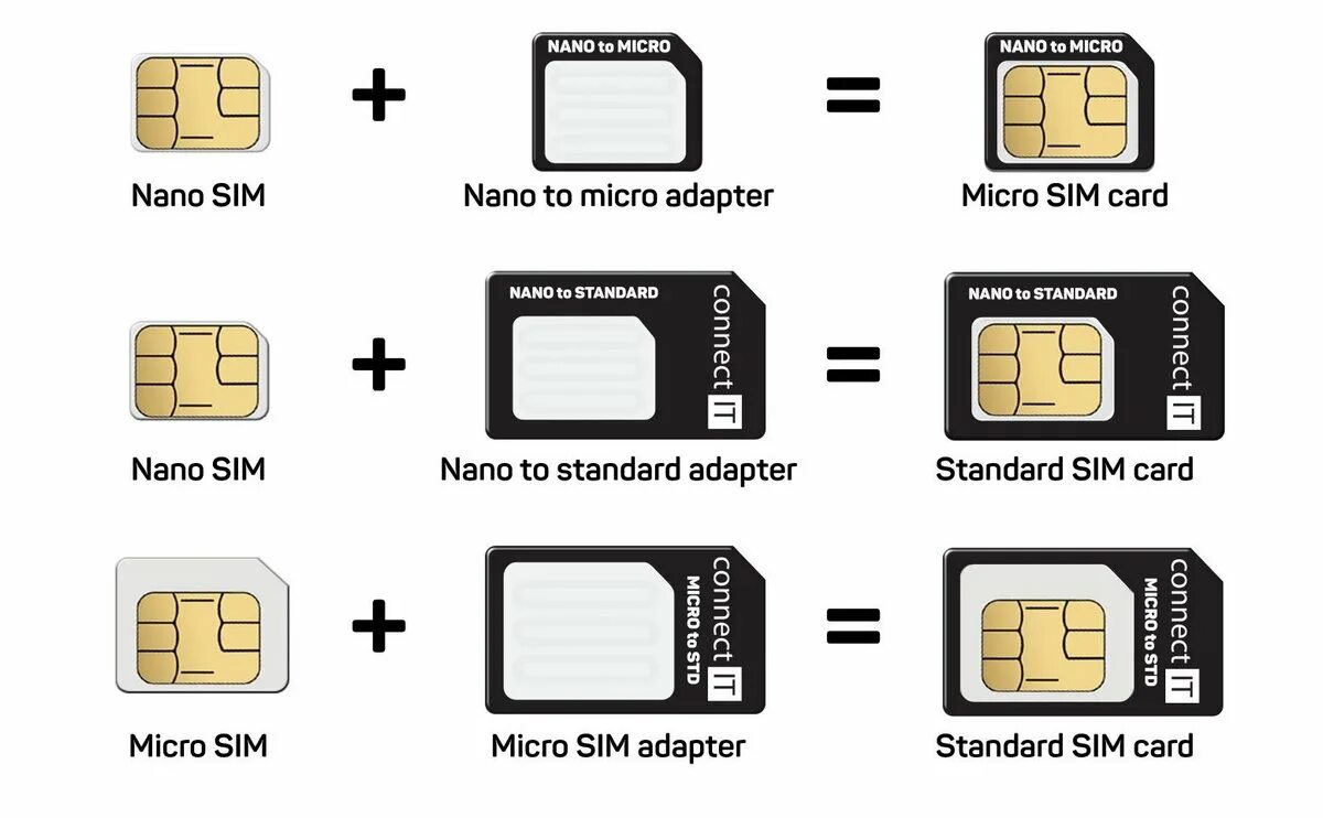 Mini-SIM / Micro-SIM / Nano-SIM. Micro SIM Card разъем чертеж. Микро Симка и нано Симка. Стандартная нано сим карта 4ff.