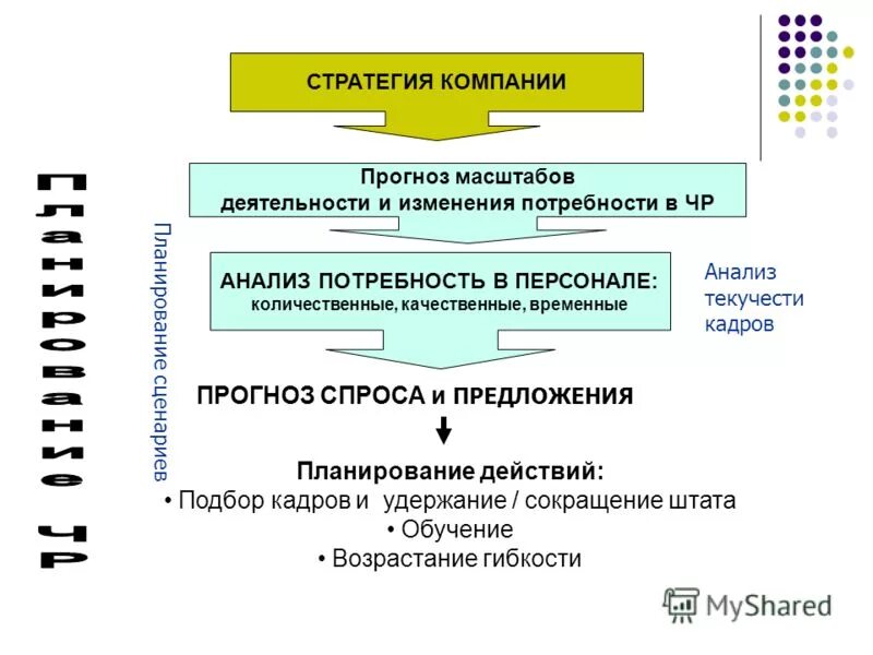 регуляция свободнорадикального окисления. качественные изменения происходящие в организме. признаки организма качественные и количественные. количественные и качественные изменения в организме человека. развитие это процесс количественных и качественных изменений.