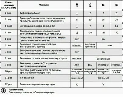 Как сбросить настройки томагавк до заводских