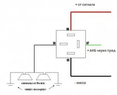 Сигнал через 5