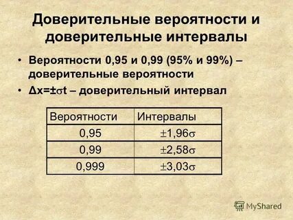 Уровни доверительных отношений