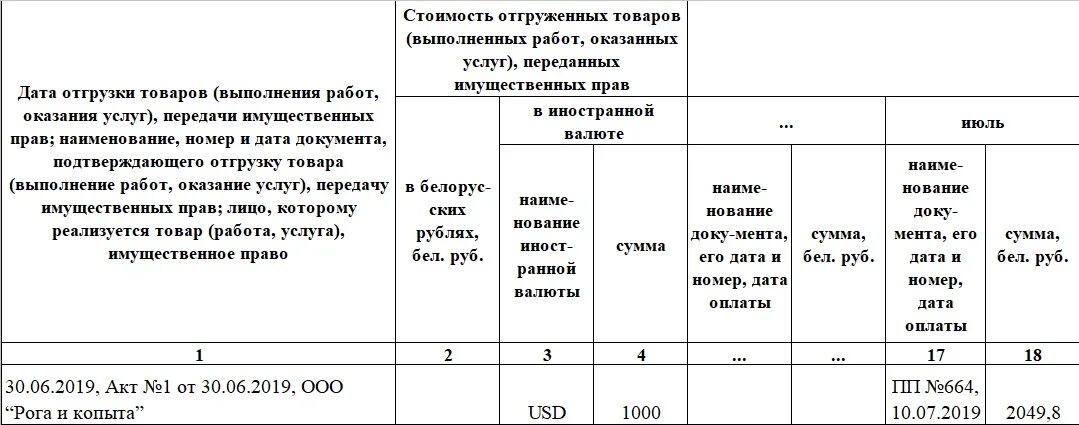 Как отправить кудир в налоговую. Бланк книга учета доходов и расходов для ип. кудир для ип на усн доходы. примеры заполнения книги доходов и расходов при усн. образец заполнения кудир для ип на усн доходы.