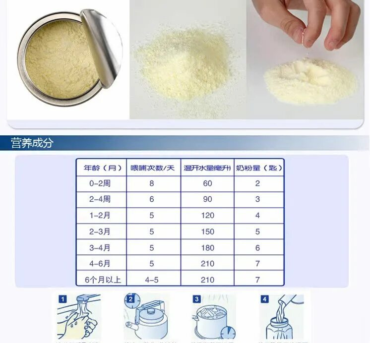 Когда малышам можно давать молоко коровье. Коровье молоко для грудничка с какого возраста. Как развести коровье молоко. Как развести коровье молоко. Как разбавлять козье молоко для грудничков 3 месяца.