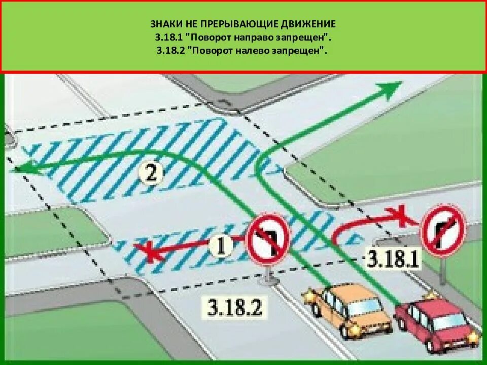 Знаки запрещающие поворот налево на перекрестке. Знак перекресток. Зона дейстатя знакк поворотналево запрещен. Запрет поворота налево. Действия на повороте на право