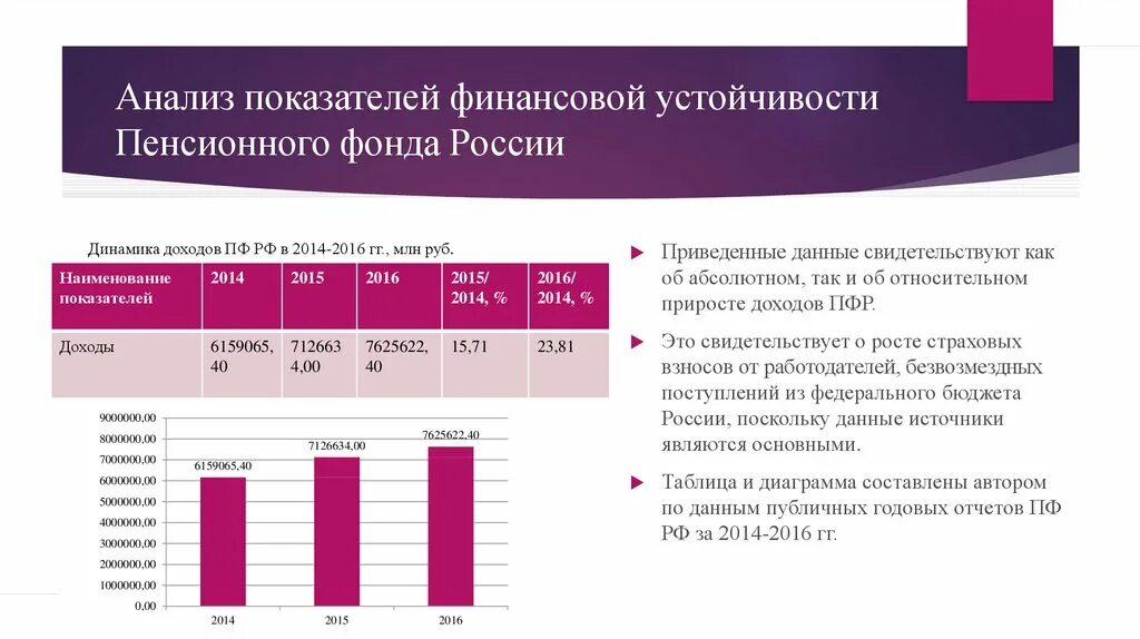 Программы фондов в россии