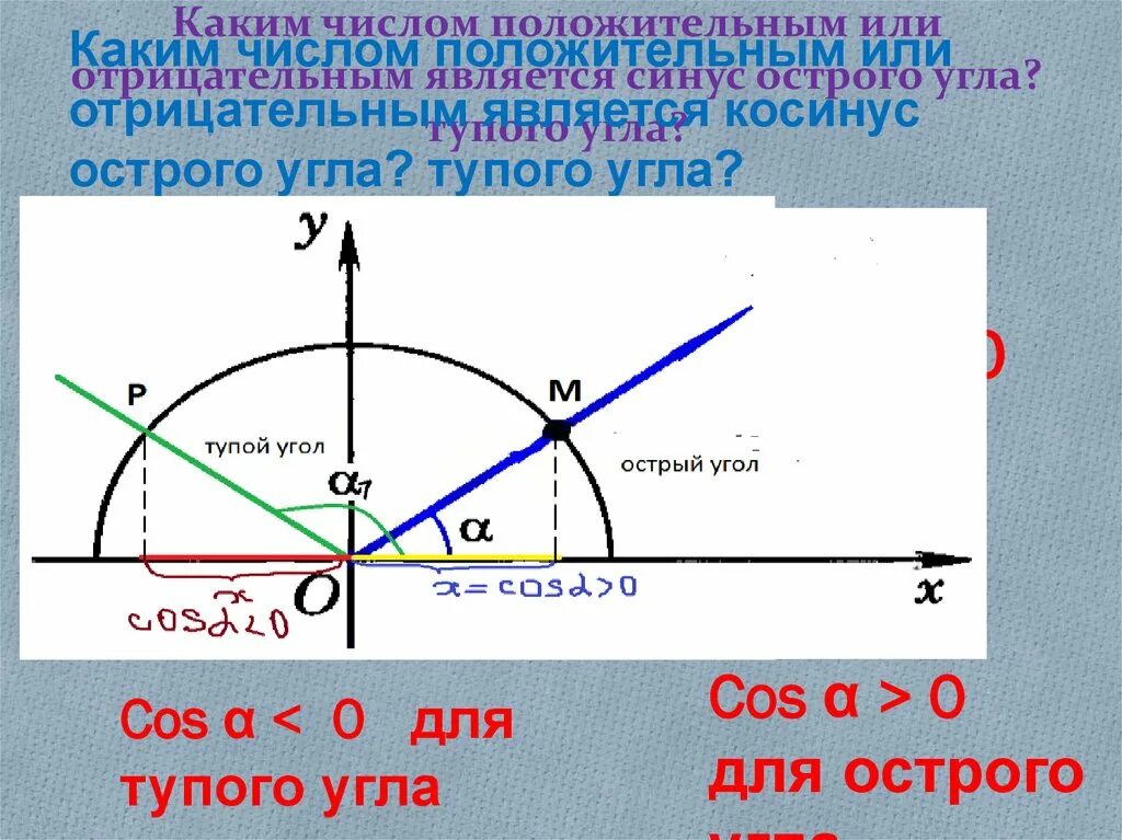Для какого значения а тангенс не определен