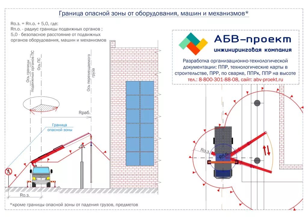 Формула опасной зоны. Граница опасной зоны крана. Радиус ограждения опасной зоны. Граница опасной зоны от падения предметов со зданий и сооружений. Граница опасной зоны вблизи мест перемещения грузов краном.