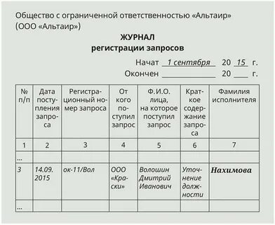 Как оформить выдачу