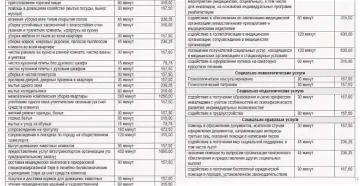 Расценки социального работника. Перечень услуг социального работника. Прейскурант услуг социальных работников. Расценки на услуги соц.работника на дому.