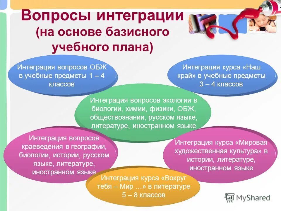пример интеграционного вопроса. интегрированные задания. интеграционные вопросы это. проблемы современной интеграции. проектирующие вопросы.