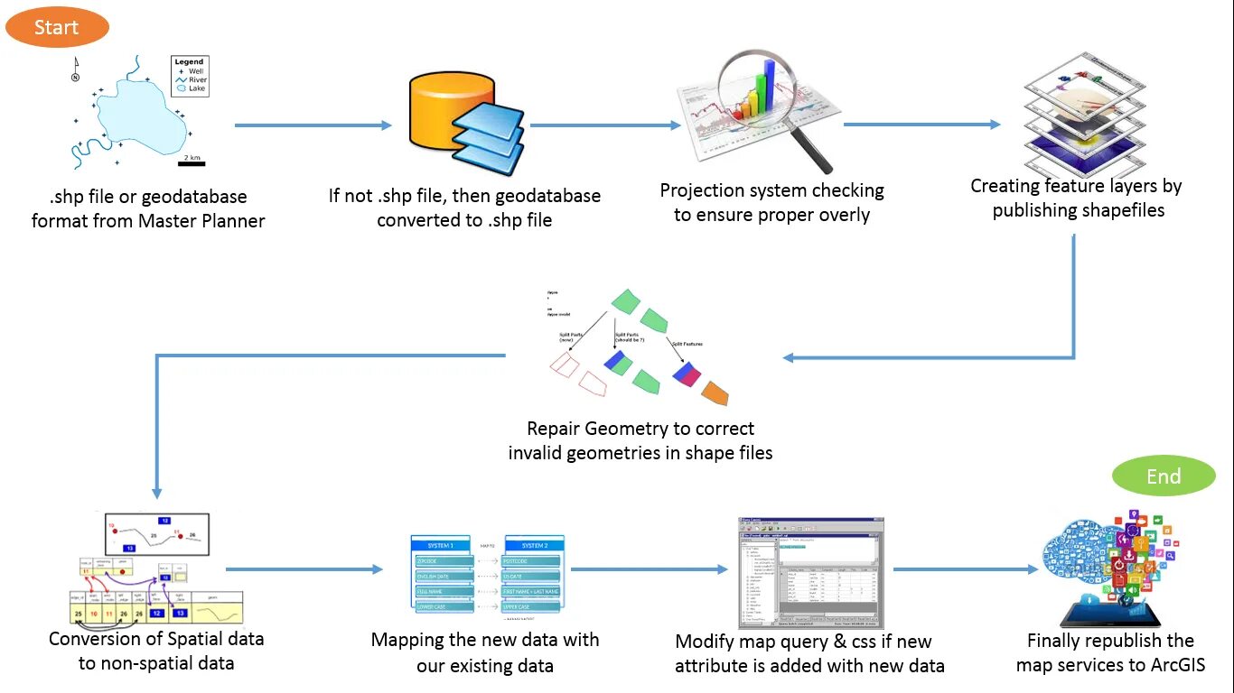 ARCGIS архитектура. ARCGIS программа. Функции ГИС. Каталог в ARCGIS.