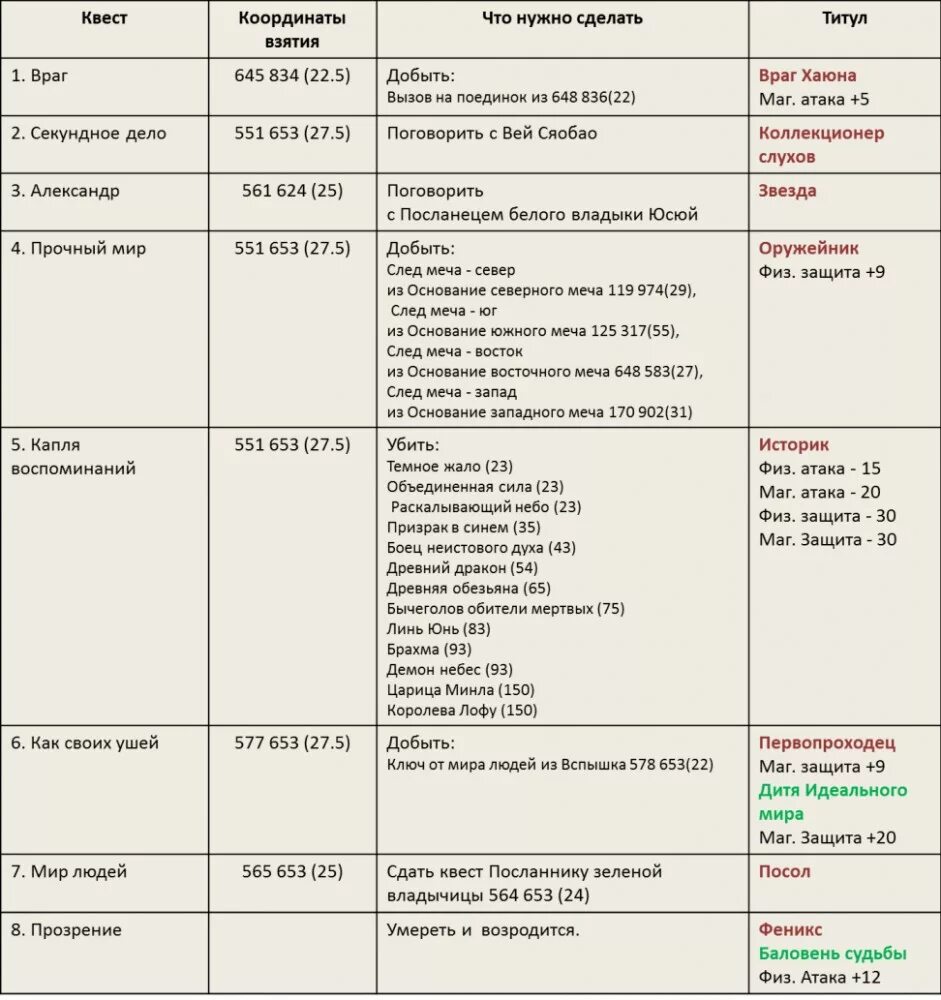 Чемпионские пояса в рестлинге. Титулы граф маркиз барон. Граф князь иерархия в царской россии таблица. Иерархия дворянских титулов в англии. Титулы в российской империи 19 века.