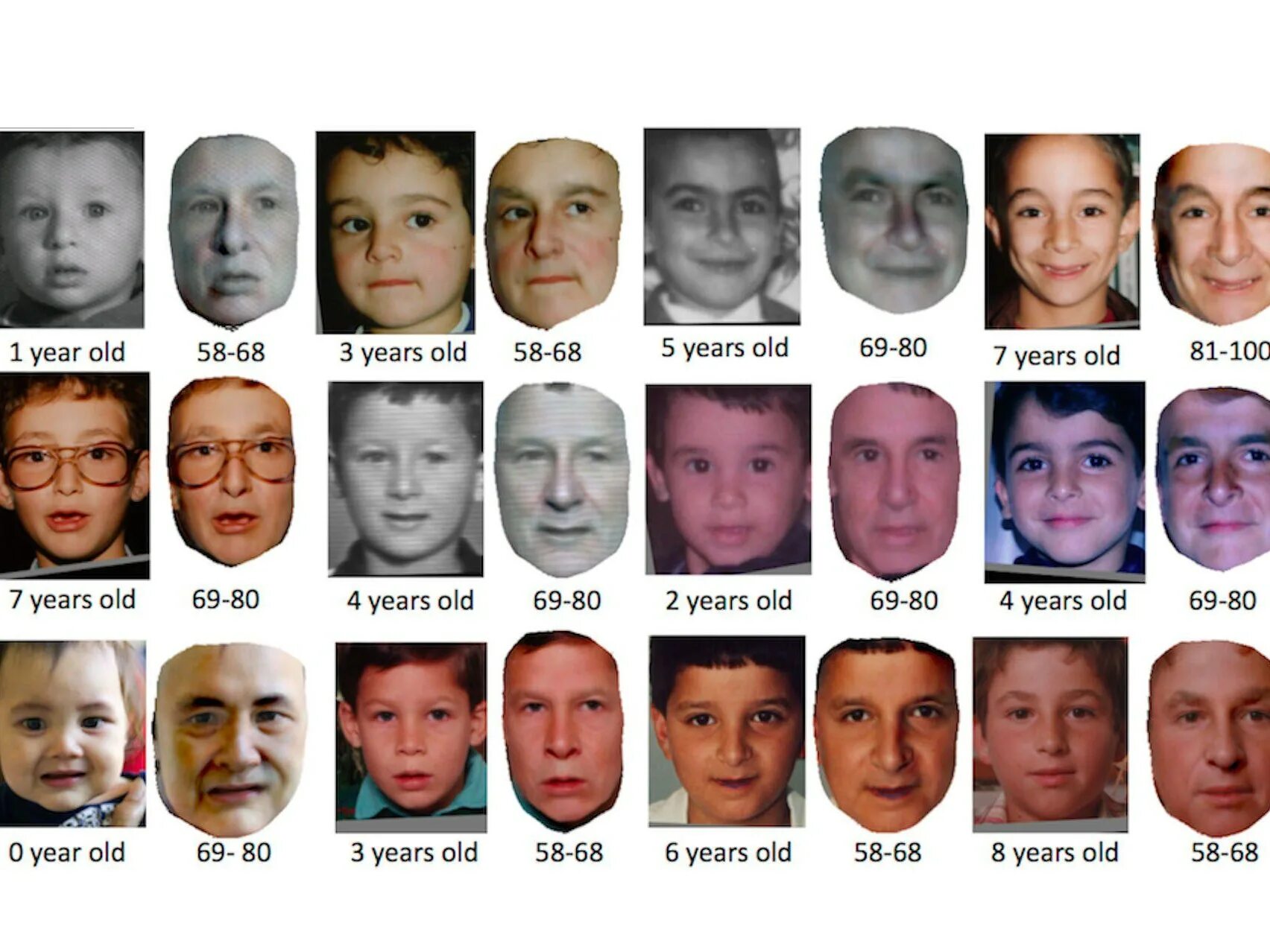 Как будет выглядеть ребенок по фото. Внешность человека по годам. Изменение лица по годам. Определить внешность ребенка. Внешний вид человека в разном возрасте.