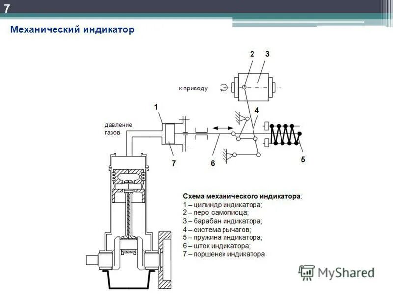 Индикатор давления в тормозном цилиндре грузового вагона. Какому режиму соответствует выход штока индикатора давления. Выход штока тормозного цилиндра на локомотивах. Чертеж скоростемера 3сл-2м. Выход штока тормозного цилиндра пассажирского вагона.