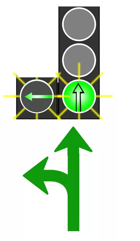 Движение под секцию светофора. Светофор с дополнительной секцией. Светофор со стрелками. Сигналы светофора с доп секцией. Дополнительные стрелки на светофоре.