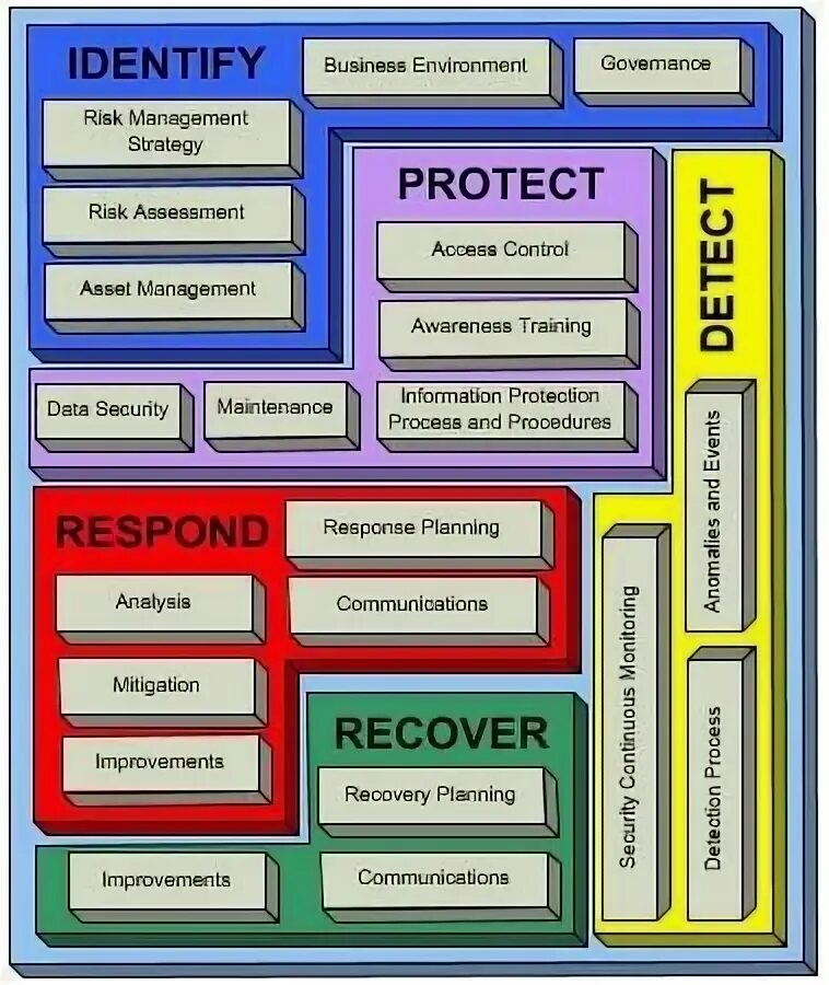 Protected process