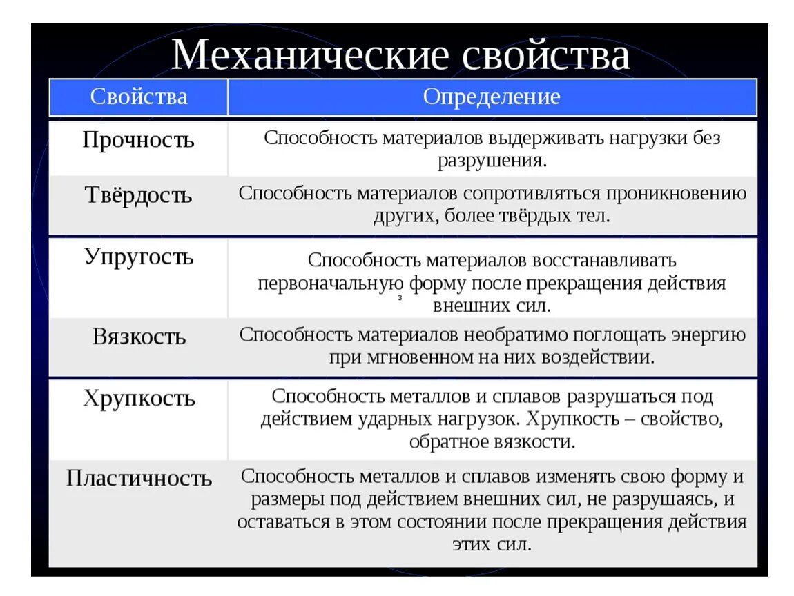 Показатель механических свойств