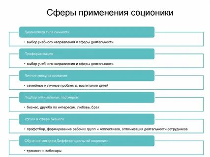 И сферы применения 1