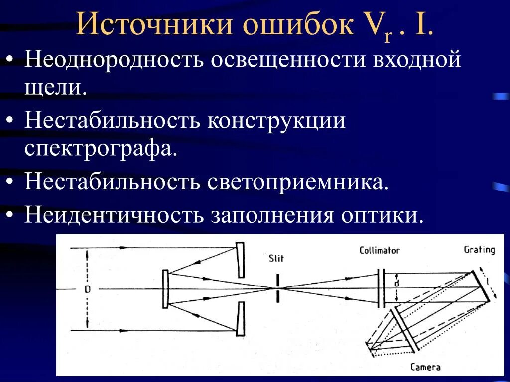 Чем отличается спектроскоп. Спектрограф рисунок. Спектрограф схема. Спектрограф оптическая схема. Конструкция спектрографа.