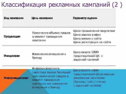 Характеры кампании