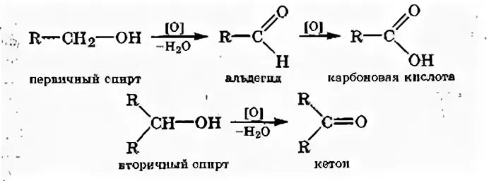 Окисление первичных вторичных и третичных спиртов. Окисление первичных спиртов.