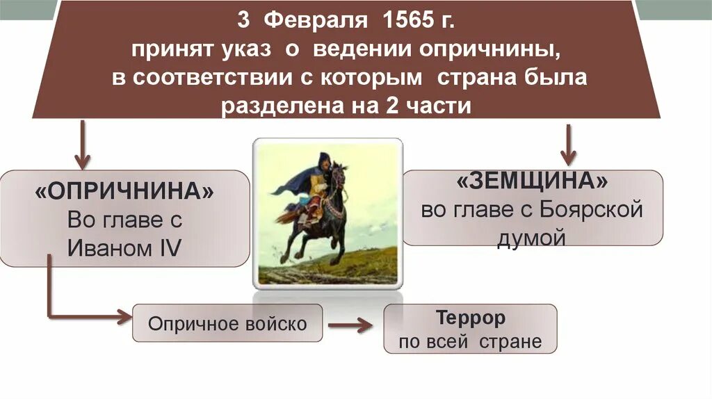 Страна была разделена на 2 части опричнина. Опричнина инфографика. Опричнина. Кроссворд опричнина Ивана Грозного.