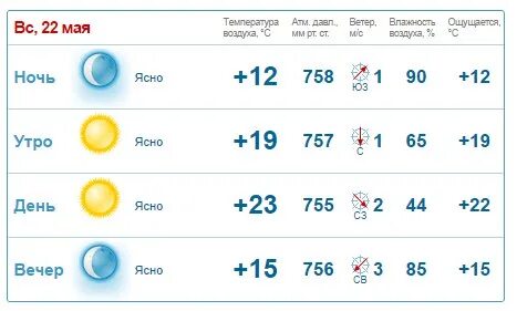 Погода в твери гисметео на день