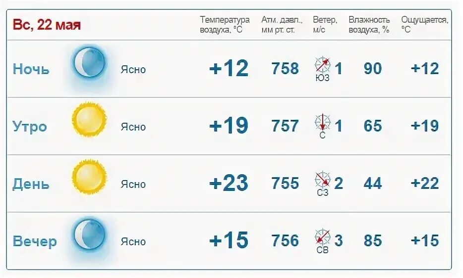 Погода в нальчике на неделю 14 дней. Прогноз погоды Тверь на неделю. Погода в Твери на 10 дней. Погода на две недели в Казани. Гисметео Тверь 2 недели.