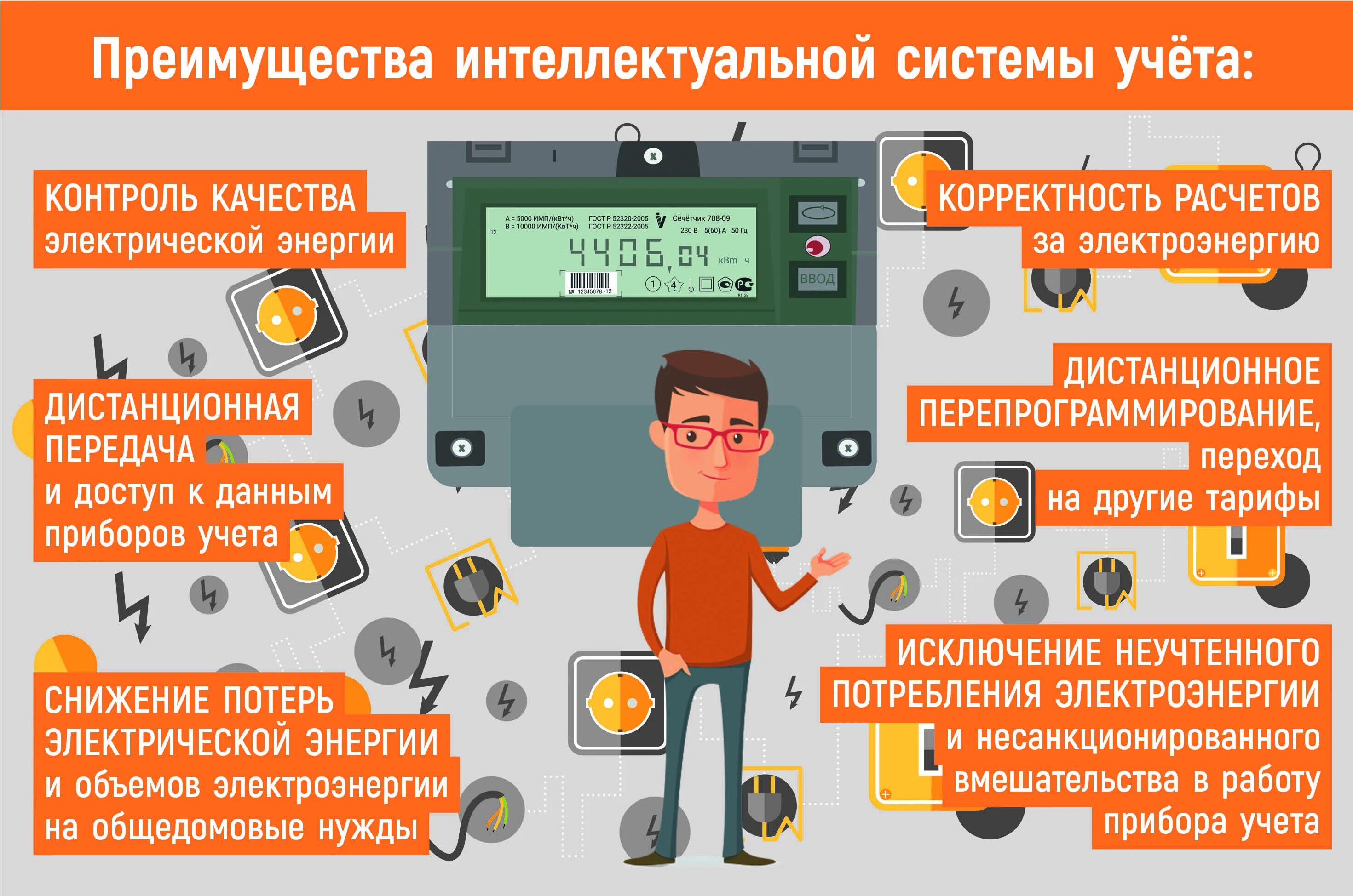 Работы эл энергии. Интеллектуальный счетчик электроэнергии. Интеллектуальные приборы учета электроэнергии. Интеллектуальный прибор учета электрической энергии. Интеллектуальные приборы учета электроэнергии показания.