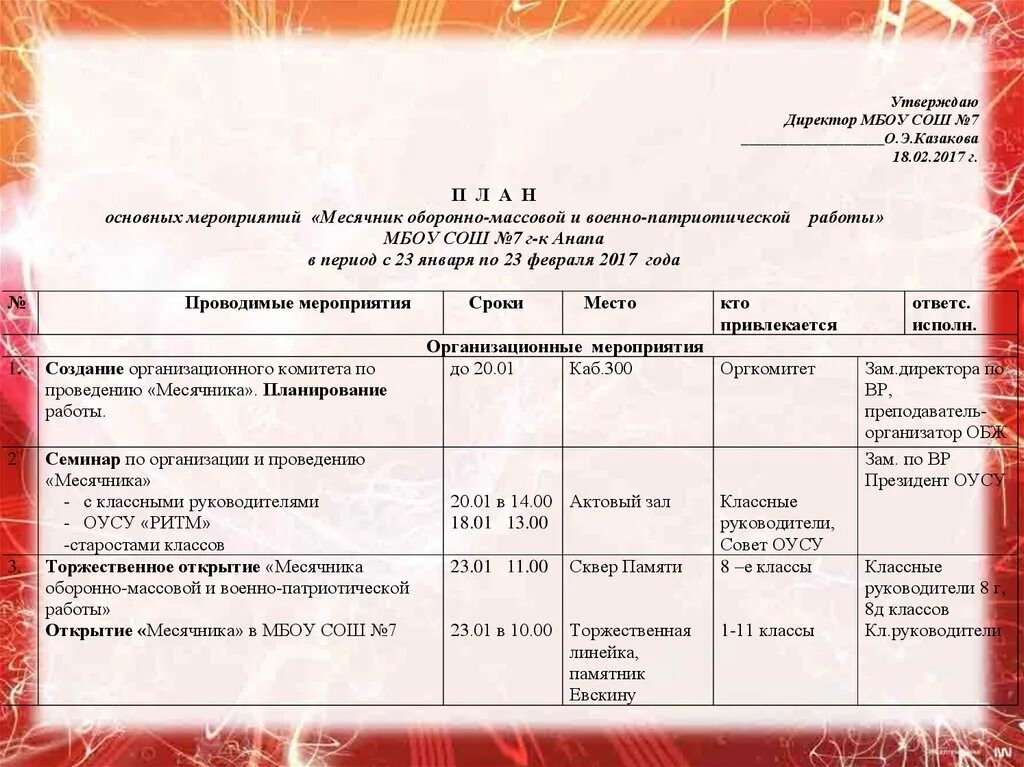 Мероприятия военно патриотического месячника