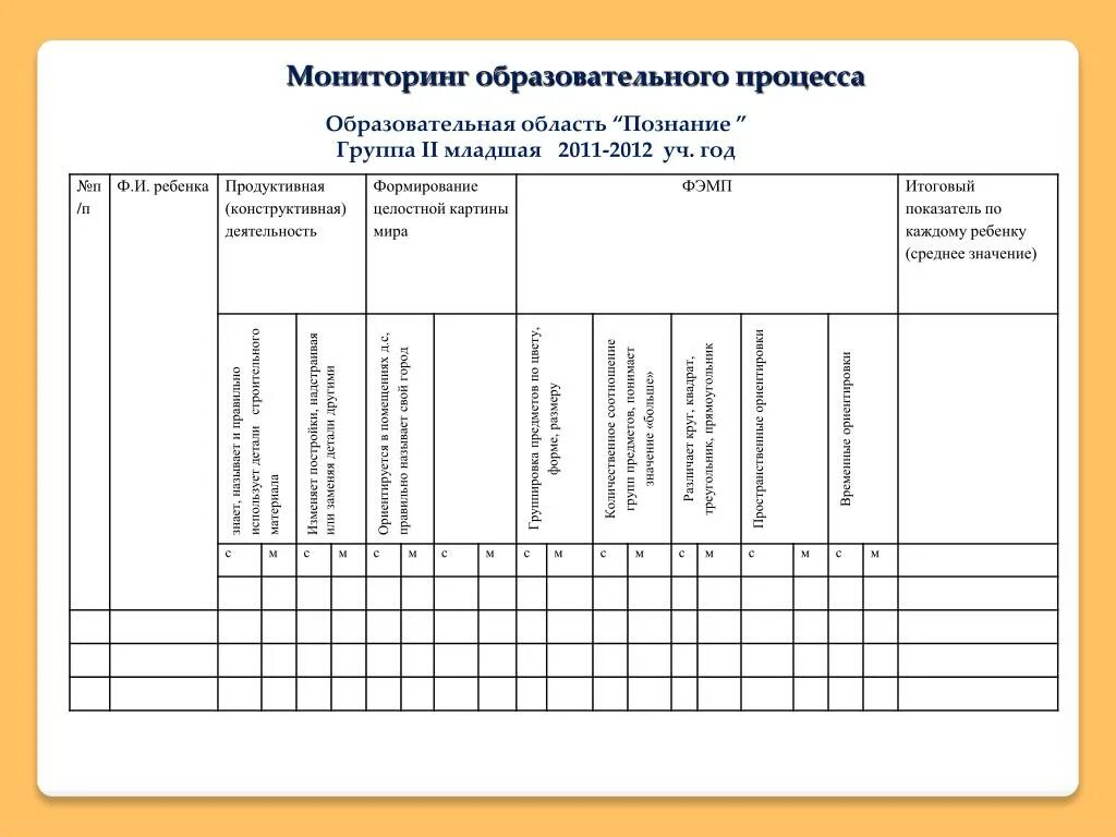 Таблица мониторинга по программе от рождения до школы. Таблица мониторинга в ДОУ В соответствии с ФГОС. Диагностические карты для детей с ЗПР В ДОУ по ФГОС. Критерии оценок в мониторинге в ДОУ. Мониторинг освоения образовательных областей программы