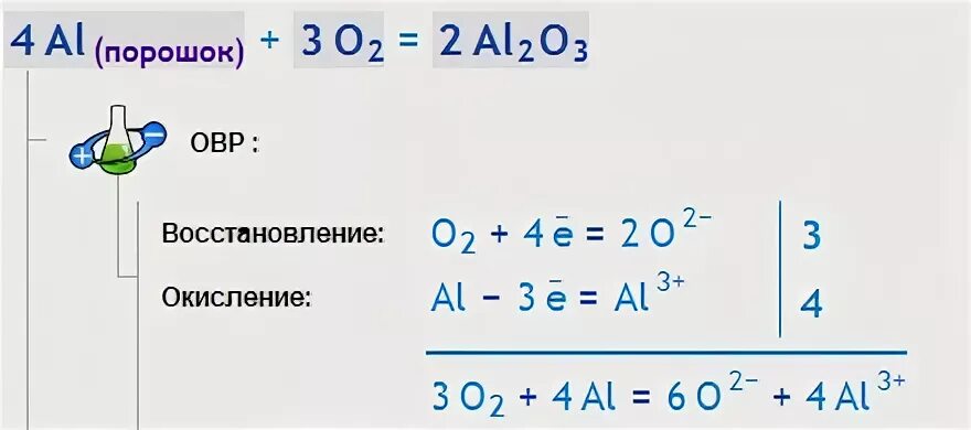 Al схема электронного баланса. Al+o2 окислительно восстановительная реакция. Электронный баланс al+02. Al 02 al2o3 электронный баланс.