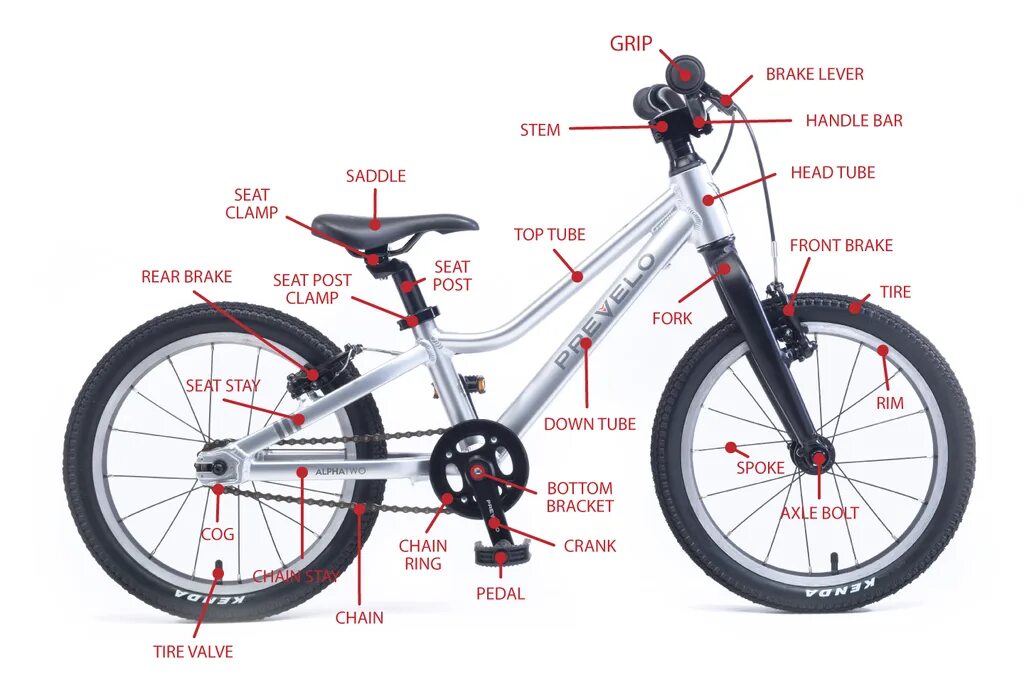 Bike parts. Части велосипеда. Название частей велосипеда. Bicycle Parts names. Части велосипеда для детей.