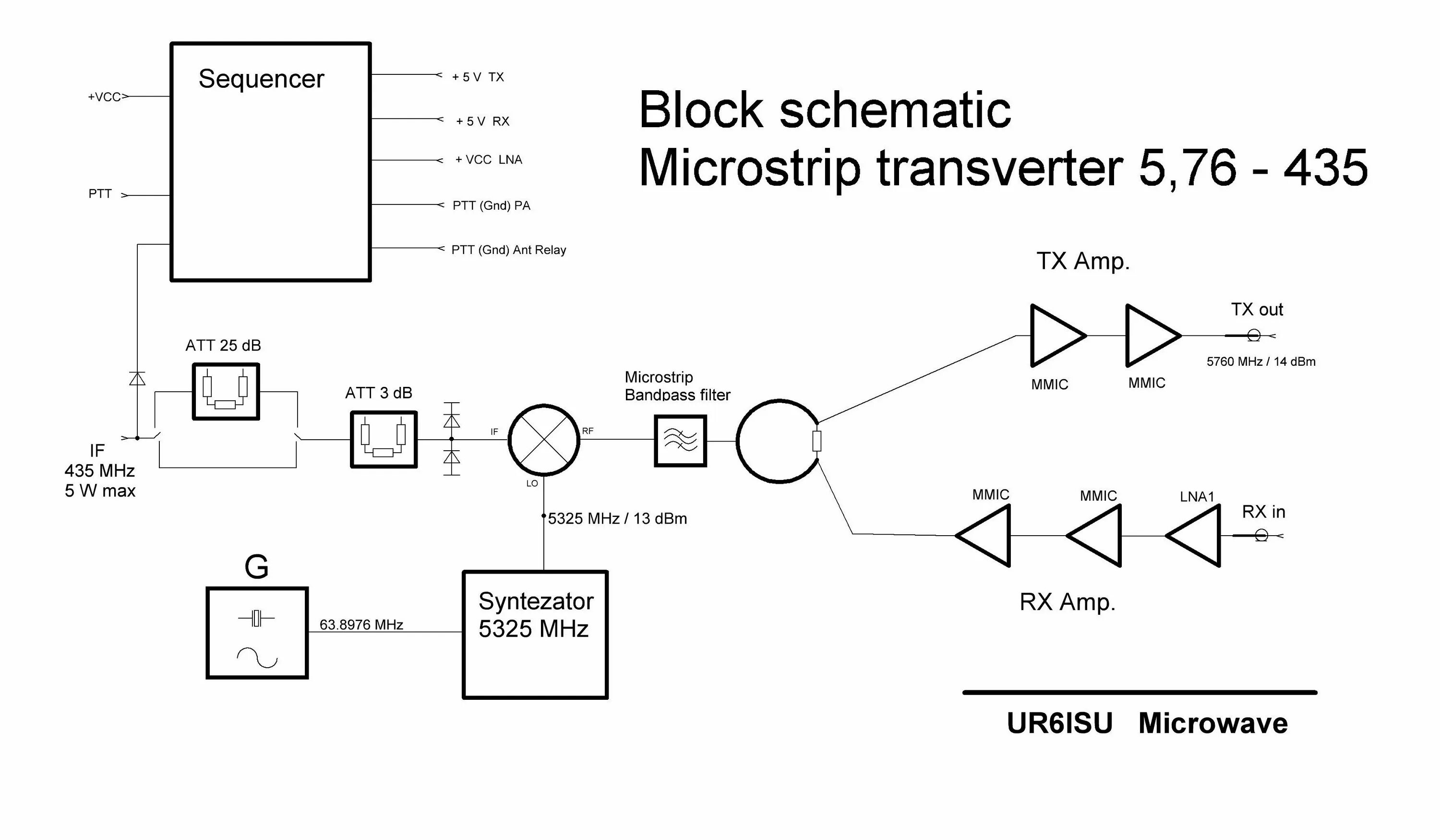 Block scheme