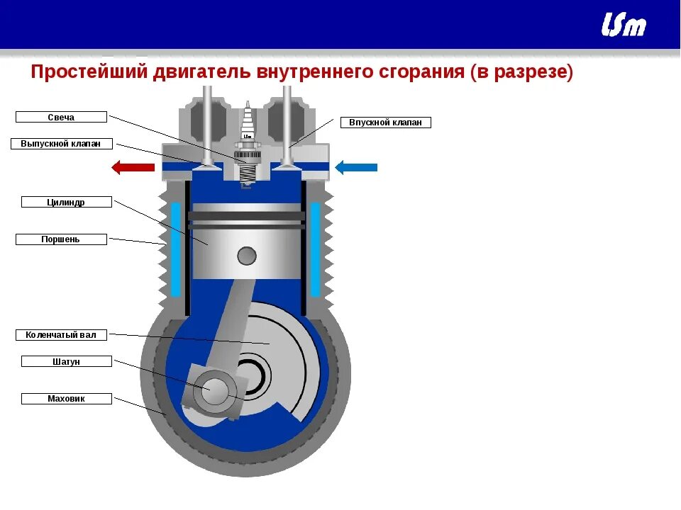 Как устроен 2