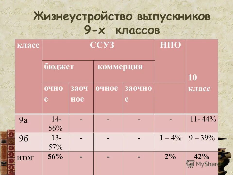 Проходные баллы в педагогический колледж. Бюджетные места. Проходные баллы на бюджет. Бюджет домохозяйства. Проходные баллы после 9 класса.