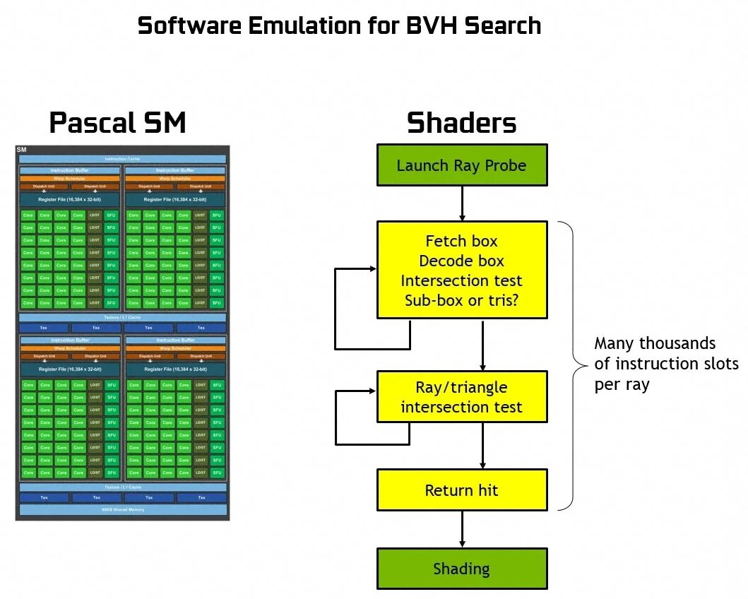 Архитектура Тьюринга. Архитектура видеокарты. Pascal архитектура. Архитектура Pascal NVIDIA.