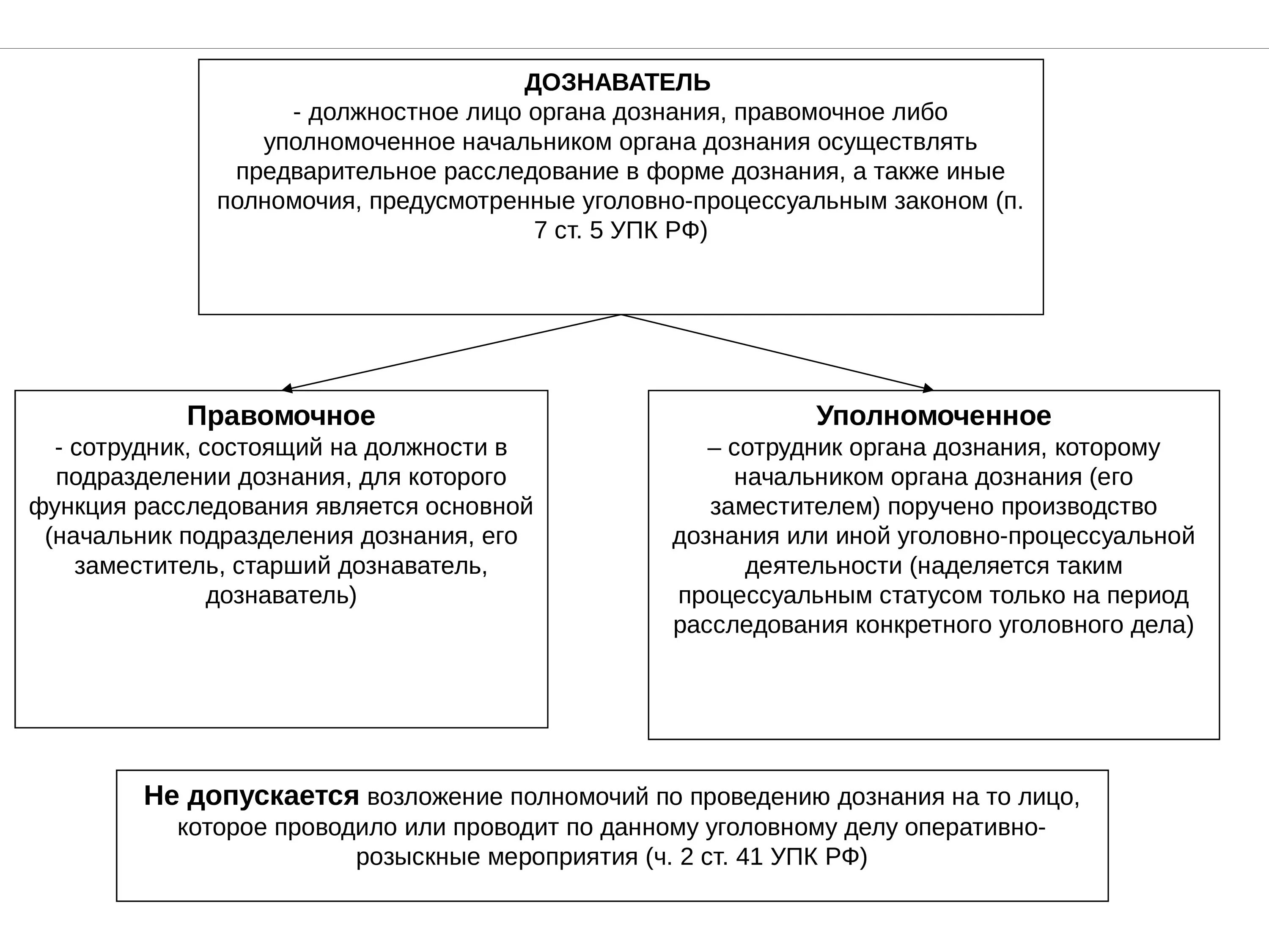 Требования к гражданскому иску в уголовном процессе. Гражданский иск в уголовном процессе таблица. Порядок заявления гражданского иска в уголовном процессе.