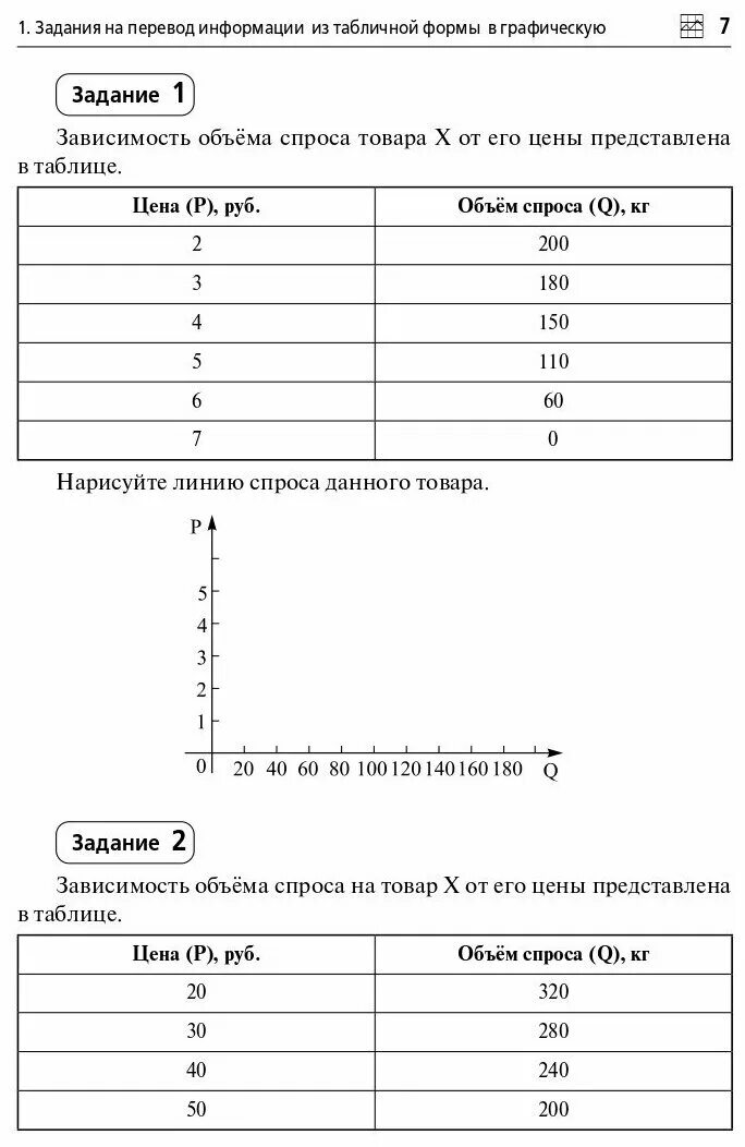Обществознание экономика таблицы Shtampik.com