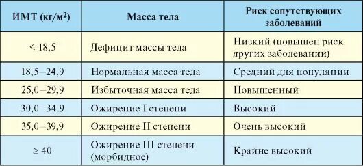 Нормальная окружность талии у мужчин