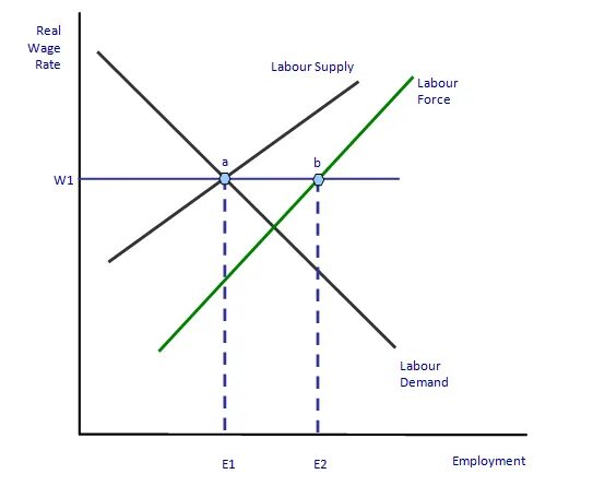 Structural unemployment. Natural rate of unemployment Formula. Equilibrium unemployment. Types of Equilibrium unemployment. Natural rate