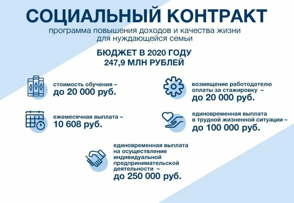 Социальный контракт малоимущим семьям 2024. Социальный контракт. Социальный договор для малоимущих. Социальный контракт для малоимущих семей. Социальный контракт в 2021 году.