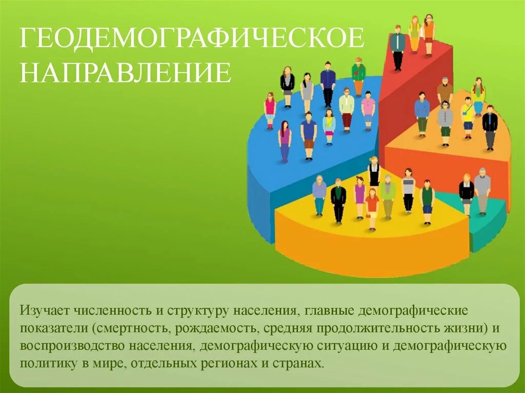 Направления географии населения. Геодемографическое. География населения и геодемография. Геодемографическое положение России. Концепции географии населения..