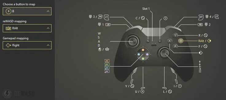 Джойстик xbox 360 управление. Джойстик для пс 4 с l2 и l1. Кнопки управления джойстика sony playstation 7. Раскладка кнопок на джойстике xbox 360. Что означают кнопки на джойстике.