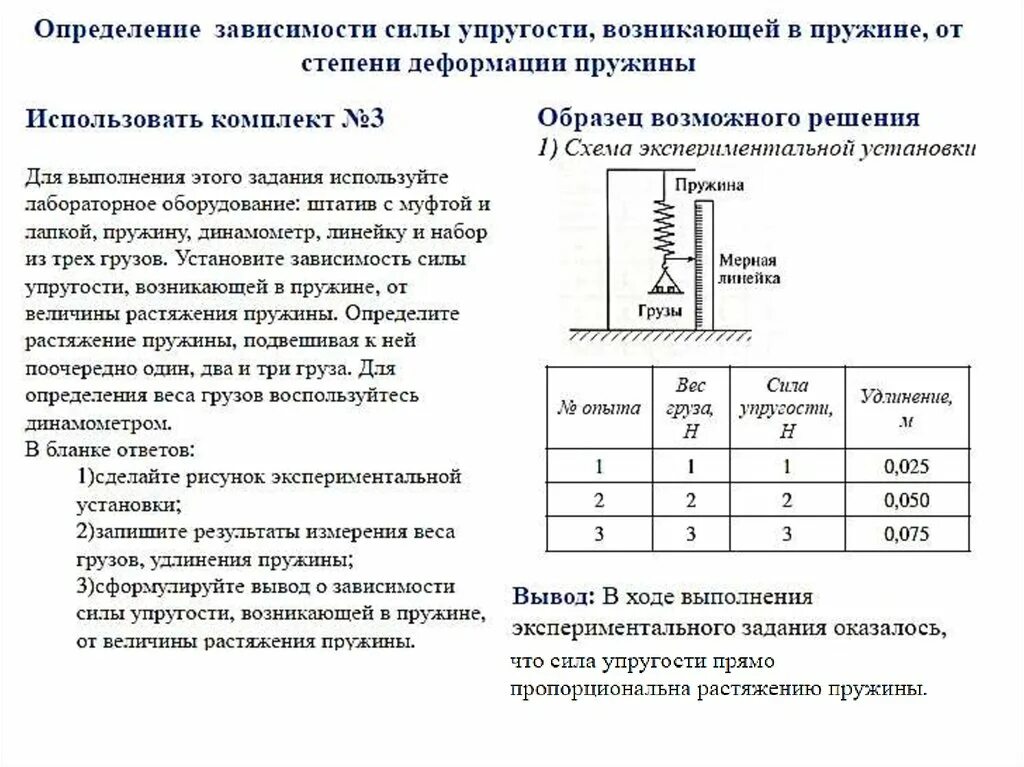 Физика 7 класс лабораторная 3. Лабораторная работа по физике 7 класс измерение силы упругости. Лабораторная работа по физике 7 класс исследование силы упругости. Исследование силы упругости лабораторная работа 7 класс перышкин. Исследование силы упругости лабораторная работа 7 класс.