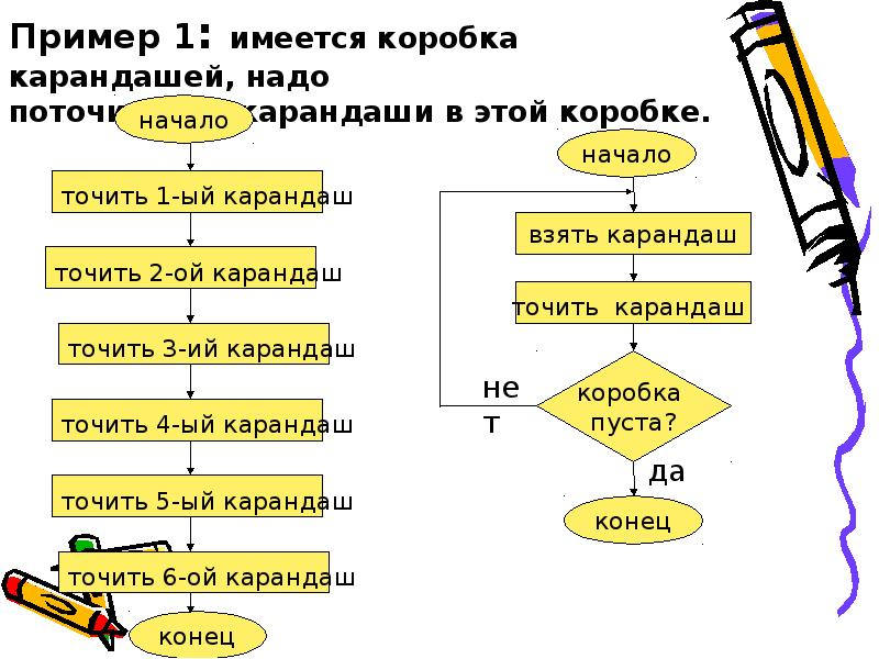 Алгоритмы изучаемые в школе