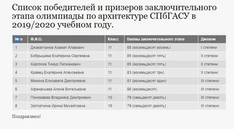 Спбгасу расписание 2024