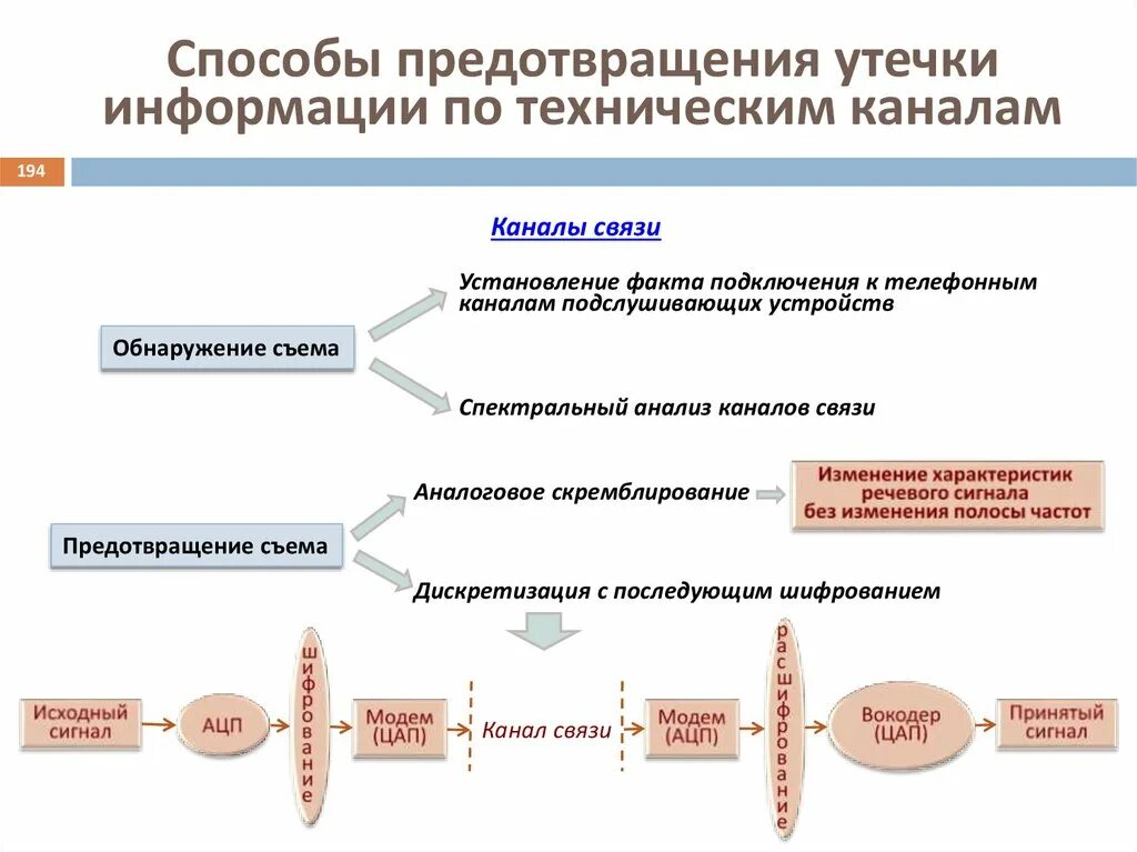 Утечка данных в информационных системах